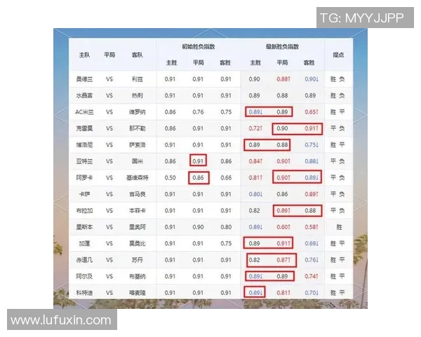 欧洲五大联赛下半赛季焦点比赛及数据分析