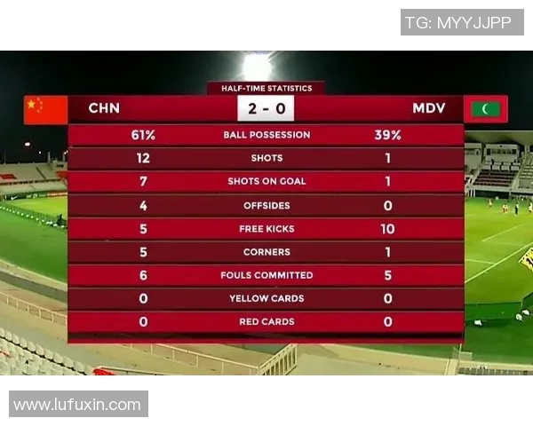 基于足球比赛控球率与射门次数关系的技术统计分析与实证研究