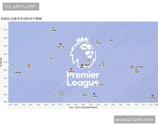 英超赛季各队传控战术演变与球队整体表现分析